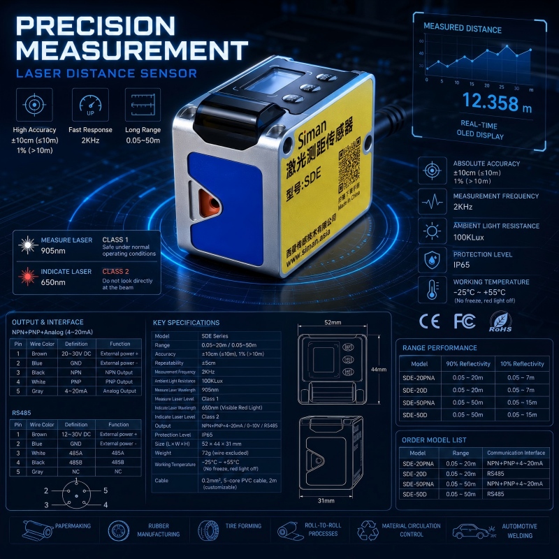 20m Mini Metre De Distance Las - Industrial Laser Distance Sensor review and price