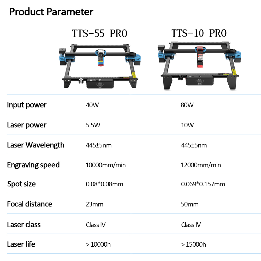 TwoTrees TTS-55 PRO CNC Laser  - Industrial Laser Engraving Machine review and price